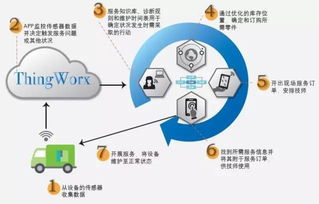 六大新兴技术,将对制造业的发展带来颠覆性的变革